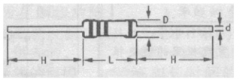 電阻尺寸與額定功率