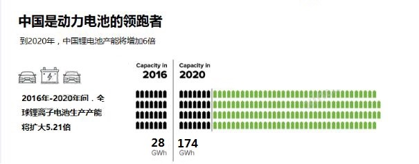 39家鋰電上市企業(yè)實(shí)力大比拼