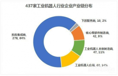 2017年中國(guó)工業(yè)機(jī)器人產(chǎn)業(yè)發(fā)展現(xiàn)狀及產(chǎn)業(yè)鏈分析