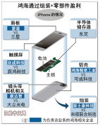 鴻海 iPhone 制造部門擬上市，估值數(shù)萬億日元