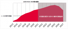 除了汽車(chē)，這麼多應(yīng)用都盯上了毫米波雷達(dá)！