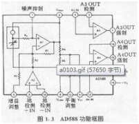 什么是開爾文電阻連接法