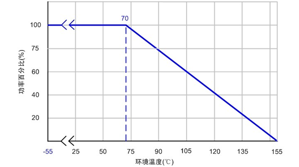 貼片電阻應(yīng)用常見問題