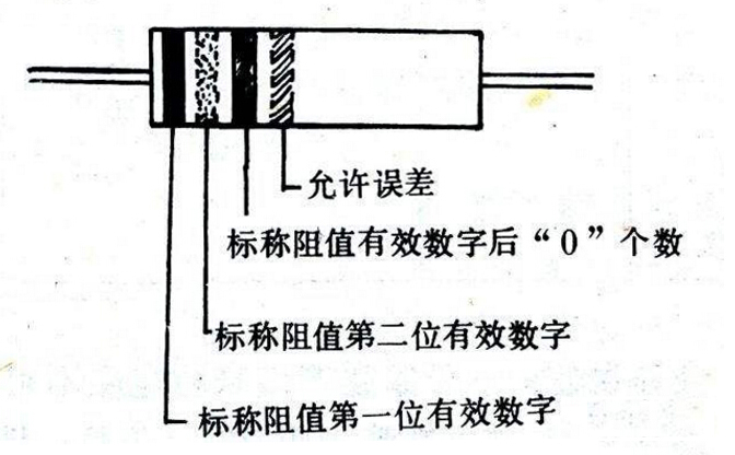 電阻阻值標注法