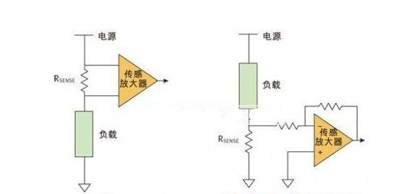 分流器在汽車電子系統(tǒng)中的電流檢測方法