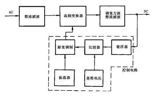 金屬合金電阻在開關(guān)式穩(wěn)壓電源中的應(yīng)用方案