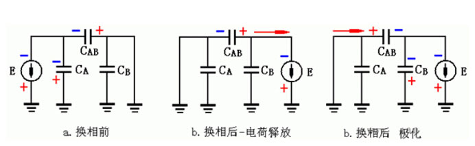 測(cè)量絕緣電阻