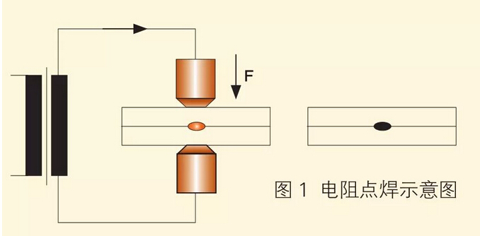 電阻點焊