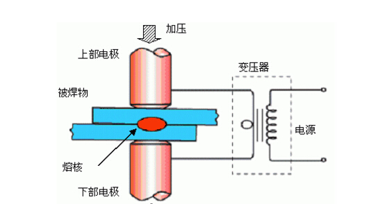 電阻點焊