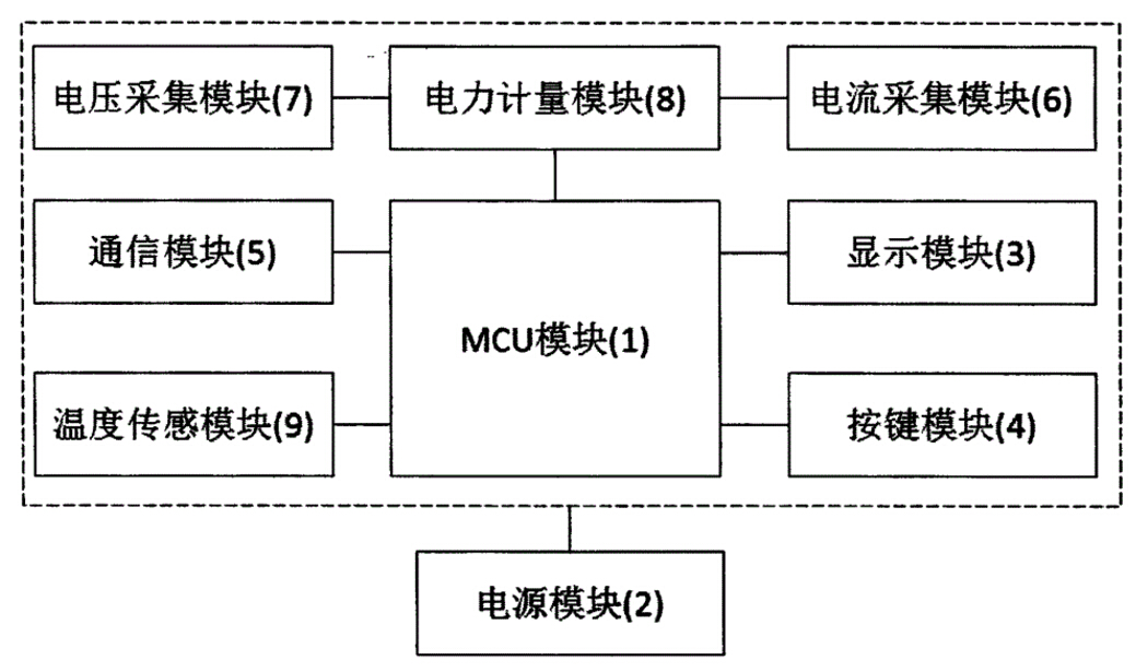 分流器在智能電表應(yīng)用中存在哪些問(wèn)題