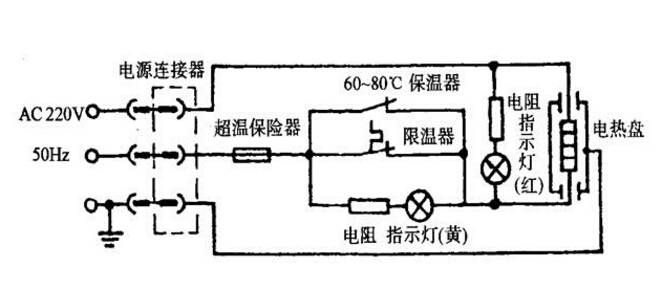 電阻檢測