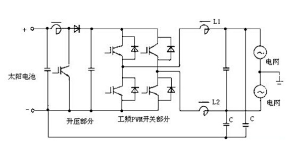 太陽能逆變器