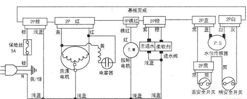 電阻測(cè)量法