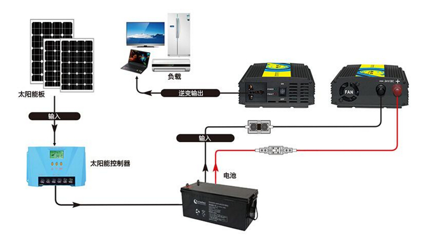 光伏逆變器