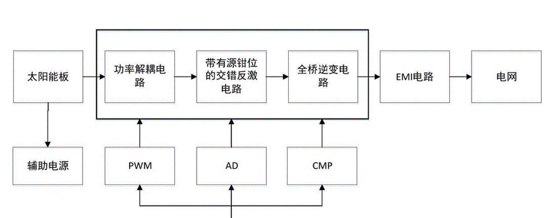 太陽能逆變器