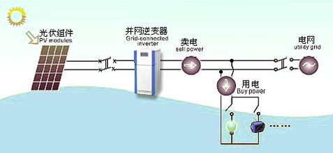 光伏逆變器