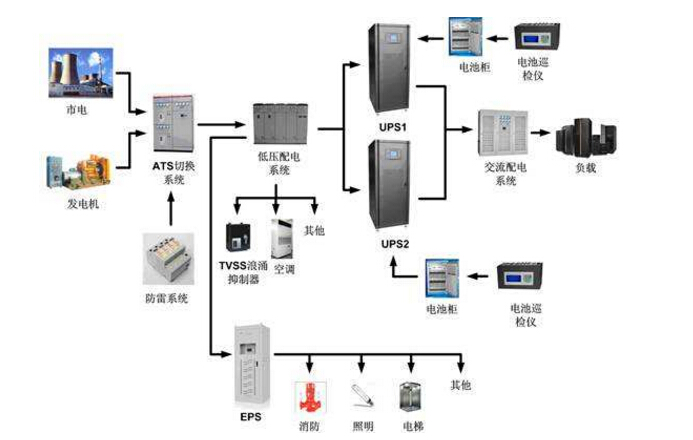 電源模塊