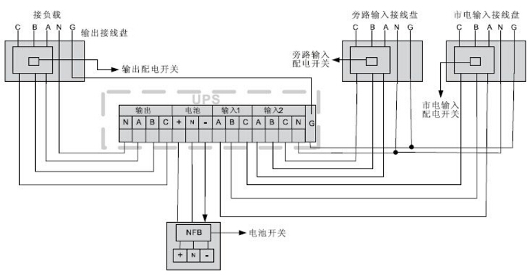 UPS電源