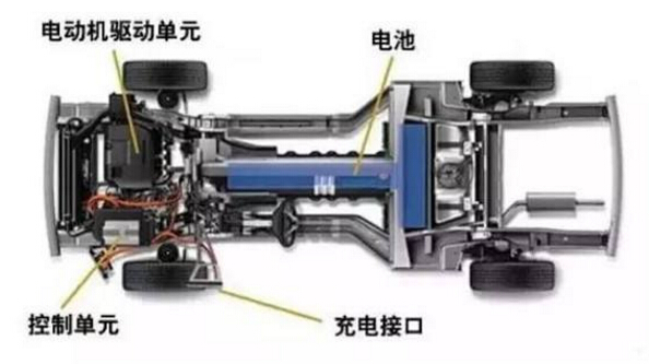 電動汽車技術發(fā)展開始變革電機驅動系統(tǒng)