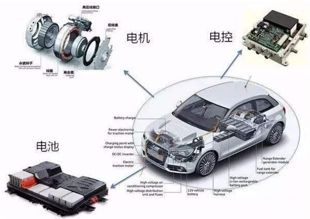 新能源電動汽車發(fā)展已經(jīng)進入到2.0時代