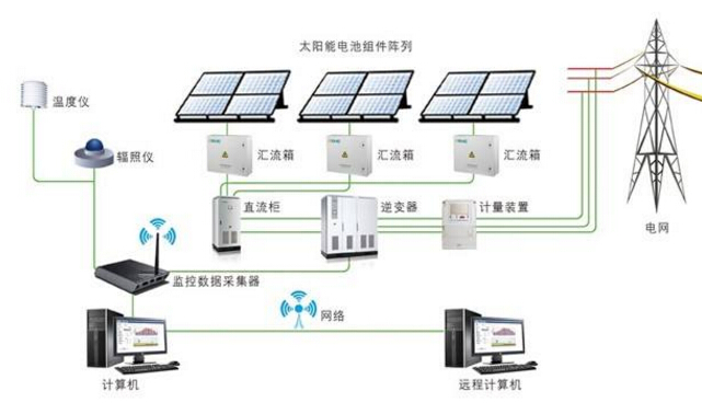 光伏逆變器工作原理及逆變器線路特點