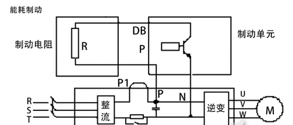 制動電阻為何選擇波紋電阻與鋁合金電阻