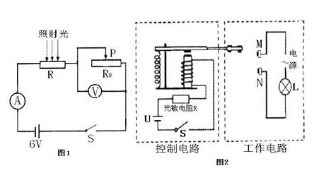 金屬膜電阻與光敏電阻被認為是理想電阻