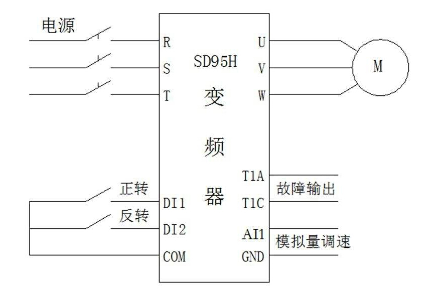 制動(dòng)電阻