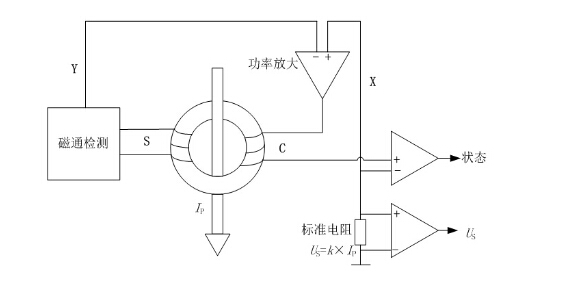 采樣電阻應(yīng)用于智能電源模塊產(chǎn)品設(shè)計(jì)中要求更加精細(xì)化