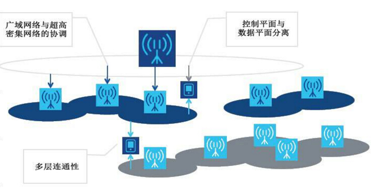 5G時(shí)代催生智能電池管理系統(tǒng)為電源系統(tǒng)提供更多電力解決方案