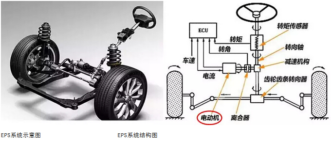 電流檢測電阻在新能源汽車電機產品中廣泛使用