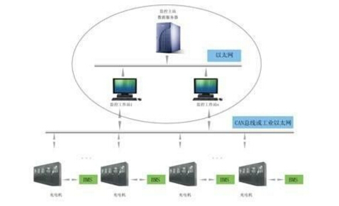 智能充電樁