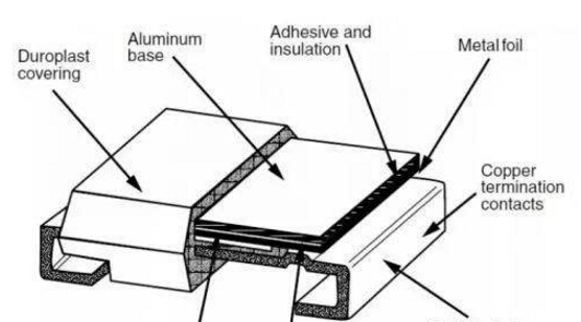 金屬箔片大功率電阻器結(jié)構(gòu)由哪些組成以及它的優(yōu)勢(shì)