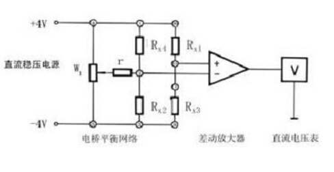 金屬箔片大功率電阻器結(jié)構(gòu)由哪些組成以及它的優(yōu)勢