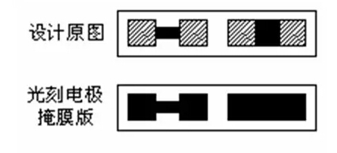 薄膜電阻生產(chǎn)工藝流程