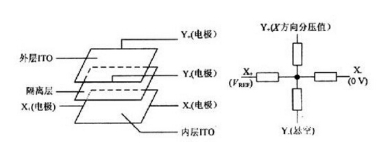 電阻分壓器差分結(jié)構(gòu)分壓電路如何對電壓信號的精準(zhǔn)測量