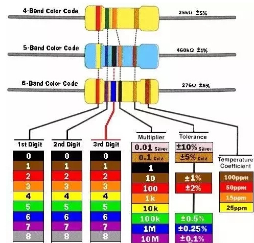 電阻值表如何記住，電阻值標(biāo)記如何看懂電阻參數(shù)？