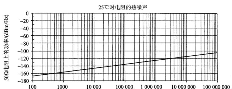 電阻過剩噪聲