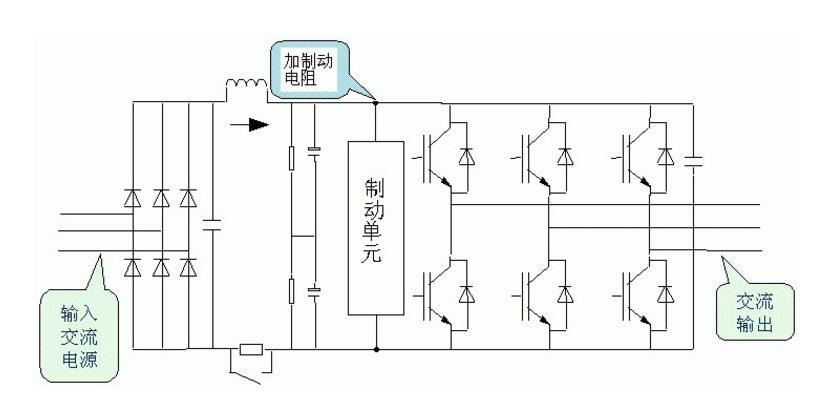 制動電阻的計算方法