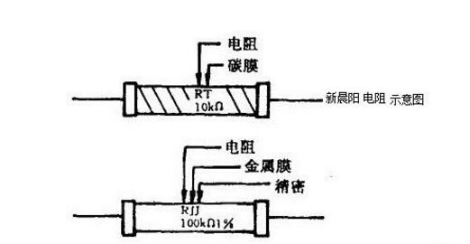 固定電阻器種類多，如何進(jìn)行正確選擇固定電阻器