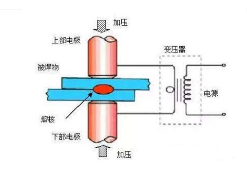 直流電阻點(diǎn)焊