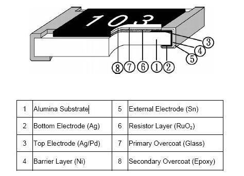 2512貼片電阻是最常見(jiàn)的大體積貼片電阻