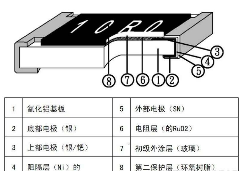 厚膜無感功率電阻