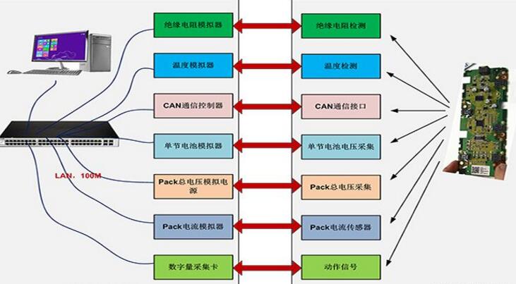 電流檢測電阻在電池管理系統(tǒng)中作用