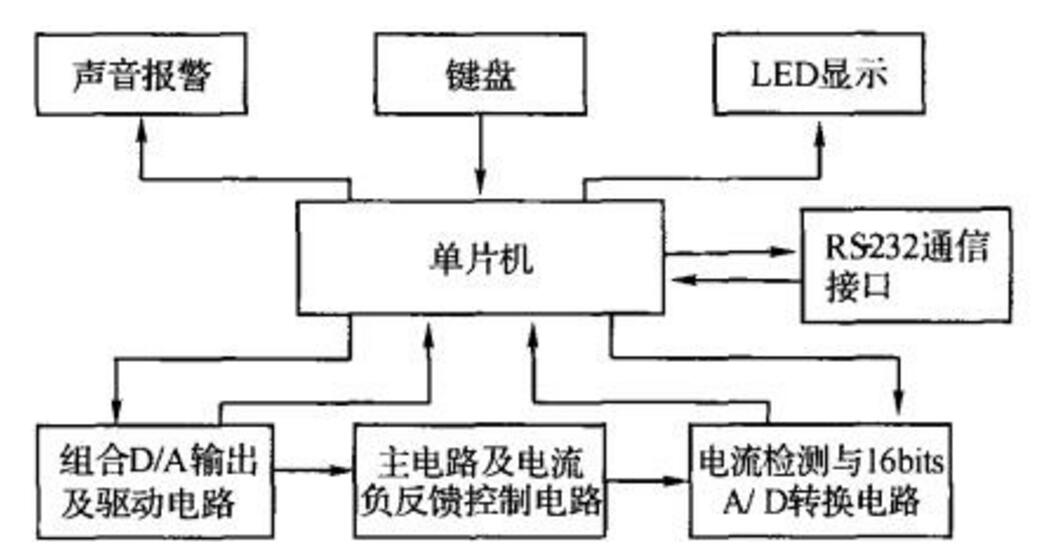 精密恒流源