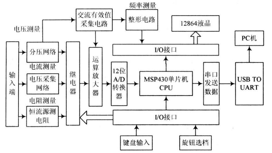 精密電阻確定精密恒流源的電流大小