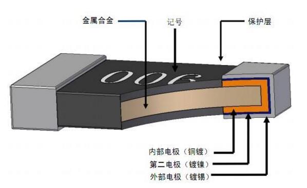 常用貼片電阻型號選擇注意哪些問題