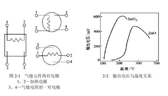 電子電路中五種常用的敏感電阻器