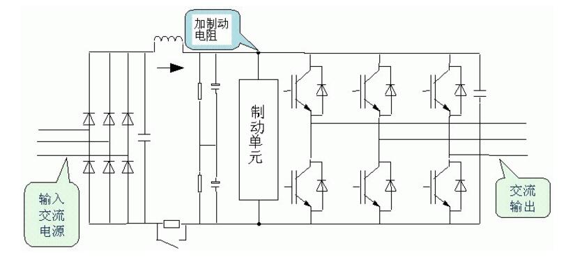 制動電阻