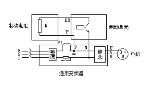 制動(dòng)電阻工作環(huán)境溫度過高會(huì)產(chǎn)生那些問題